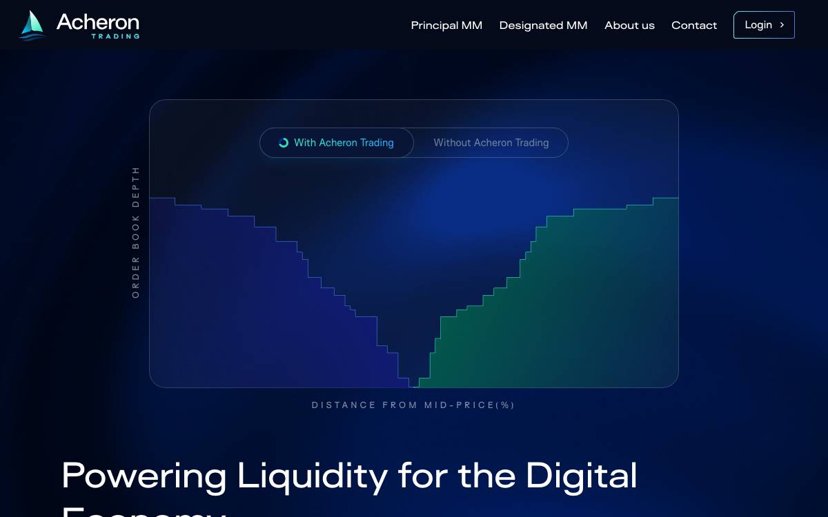 Acheron Trading website preview