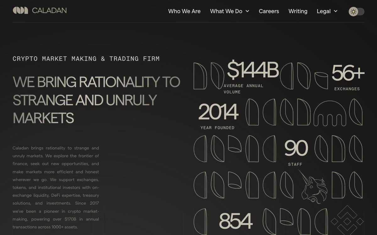 AlphaLab Capital website preview