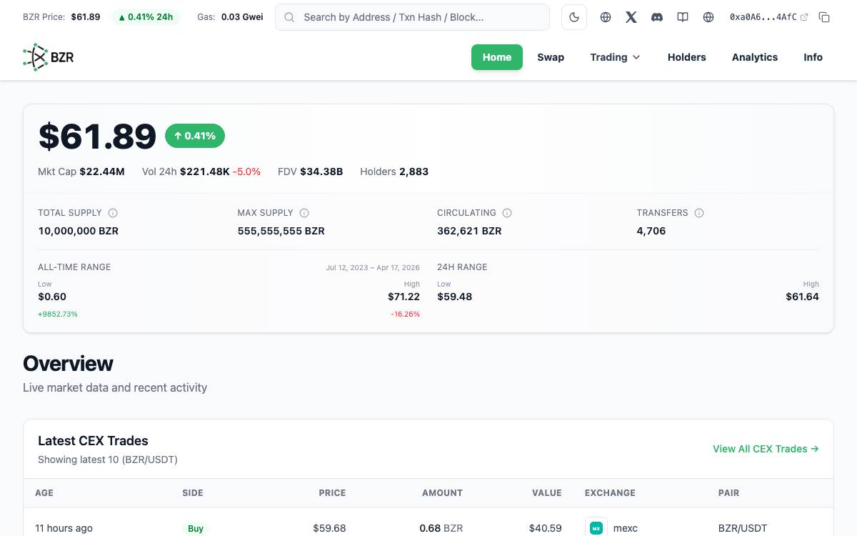 Bazaars website preview