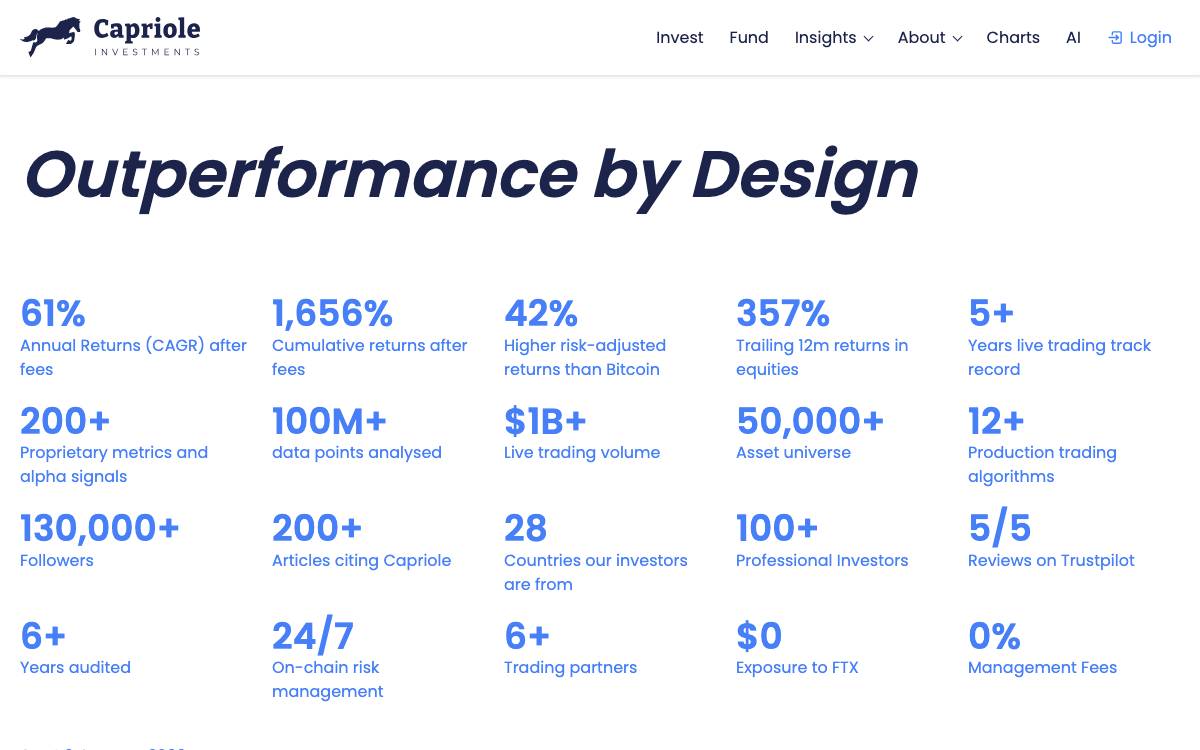 Capriole Investments website preview