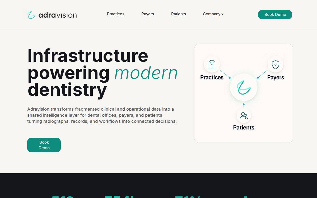 Adravision website preview