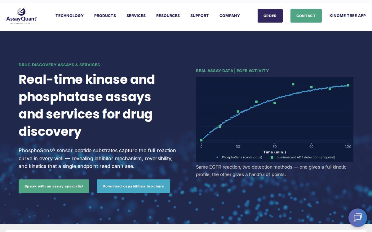AssayQuant Technologies website preview
