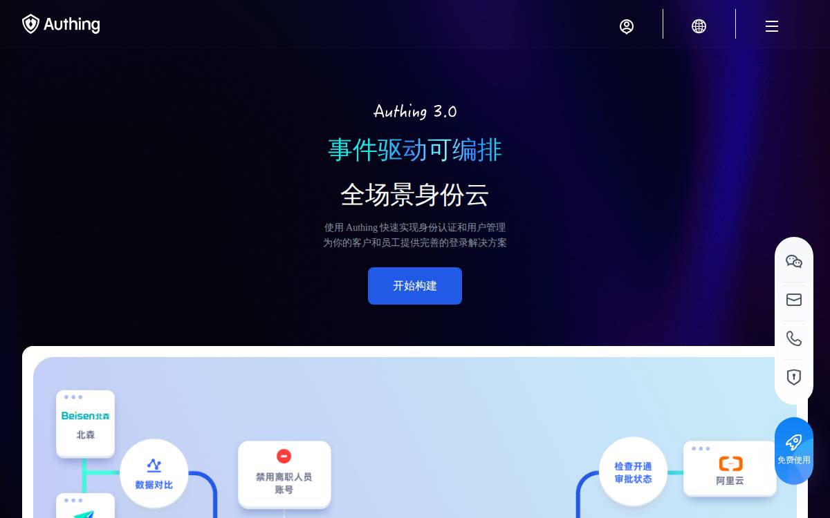 Authing website preview