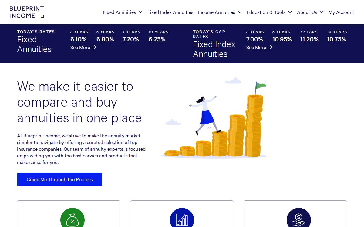 Blueprint Income website preview