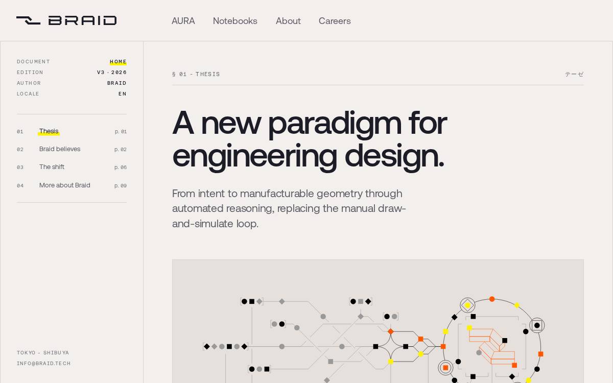 Braid website preview