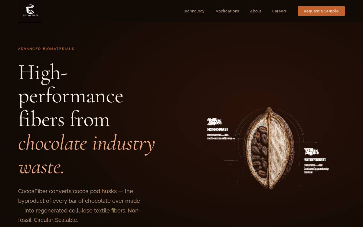 Cocoafiber website preview