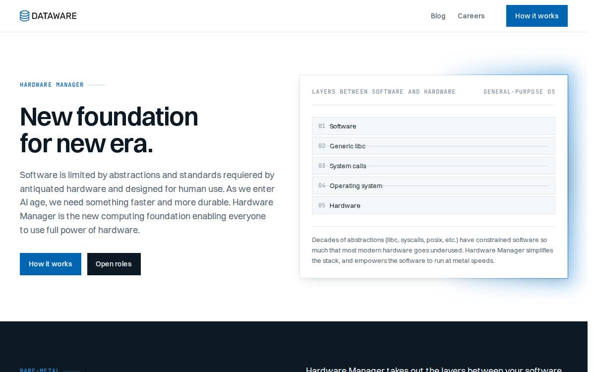 Dataware website preview