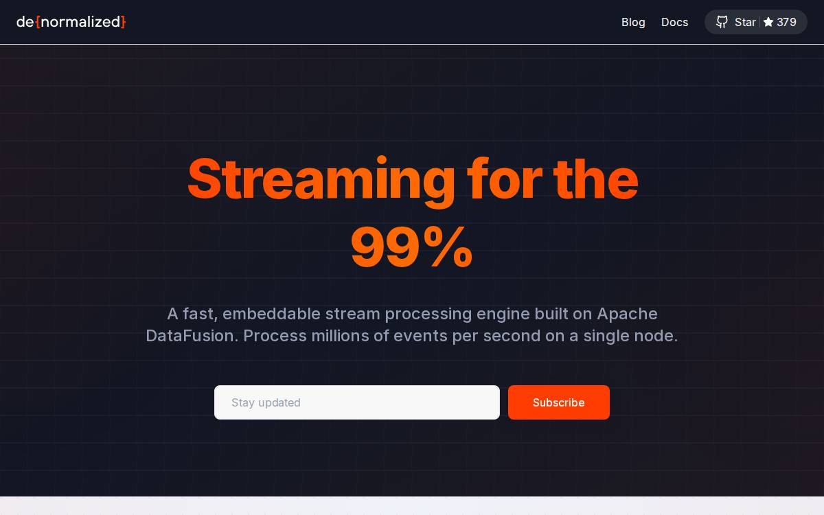 Denormalized website preview