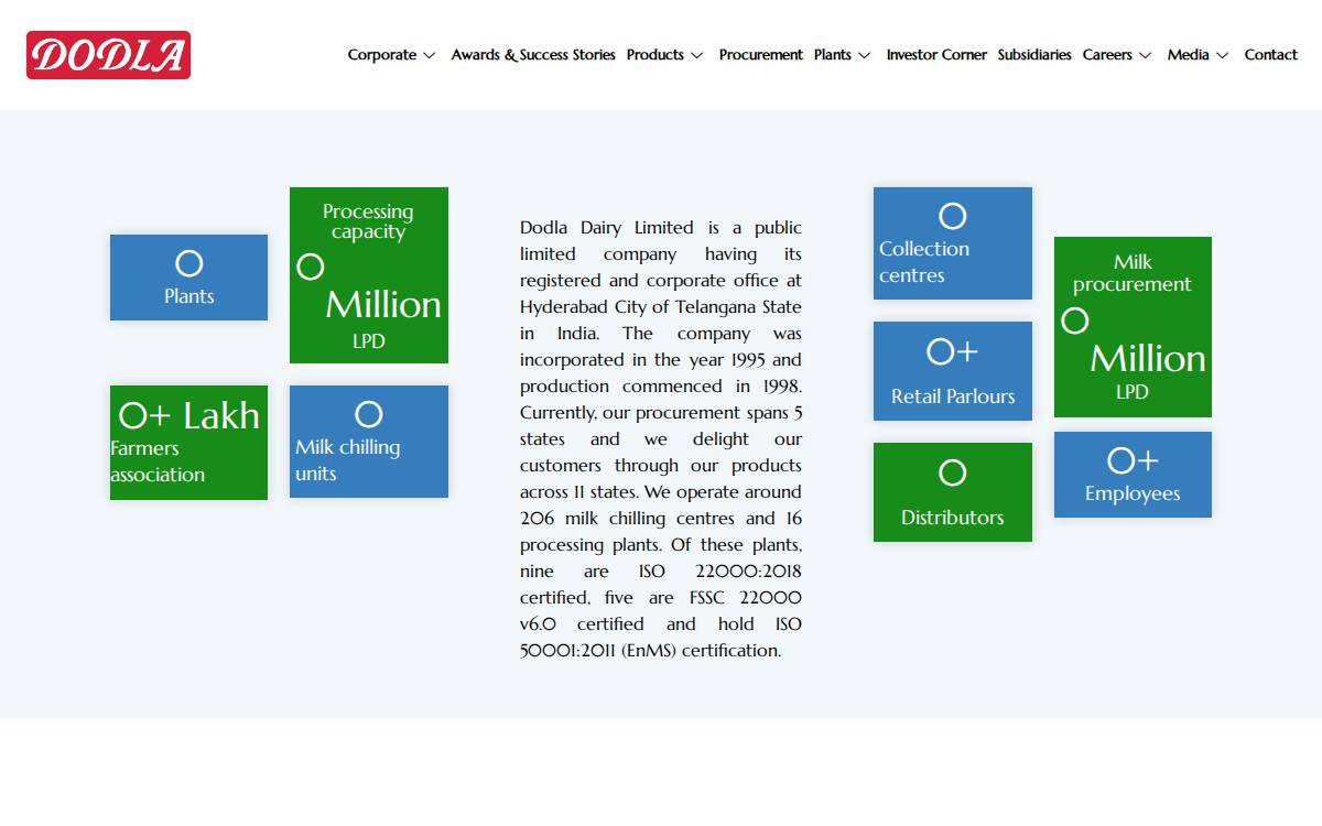 Dodla Dairy website preview