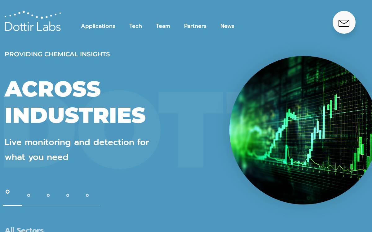 Dottir Labs website preview