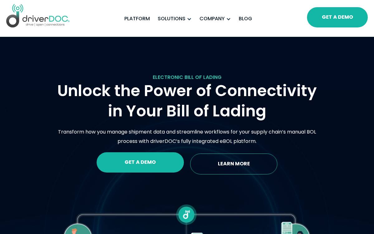 driverDOC website preview