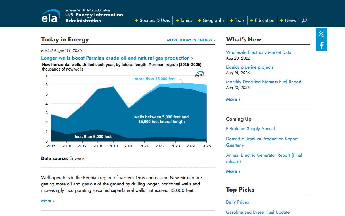Eia website preview