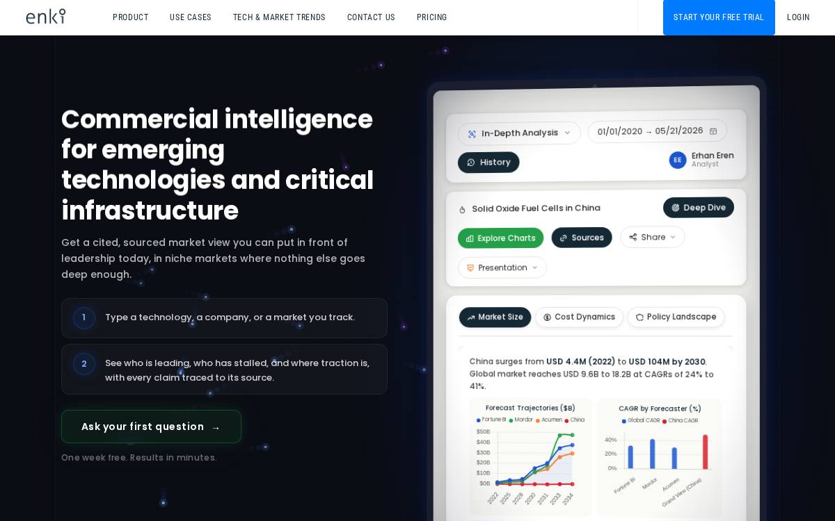 EnkiAI website preview