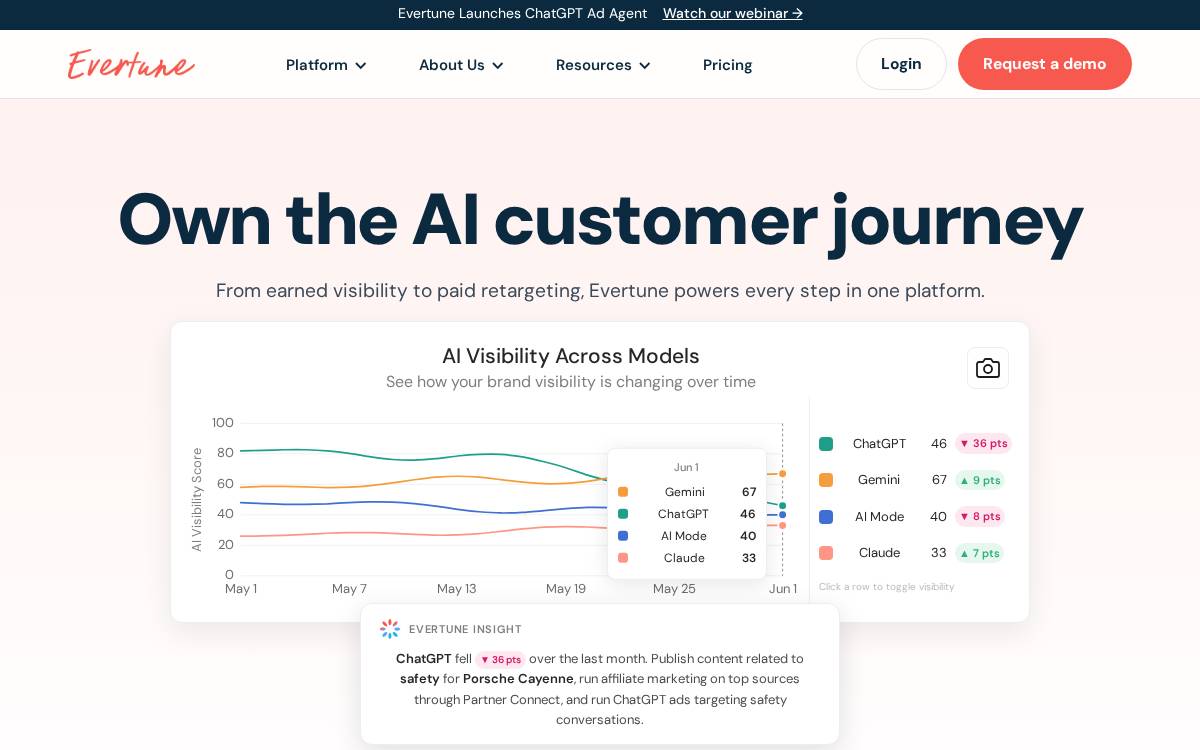 Evertune website preview