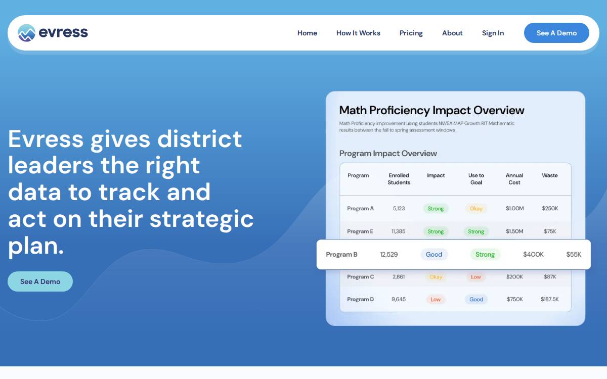 evress analytics website preview