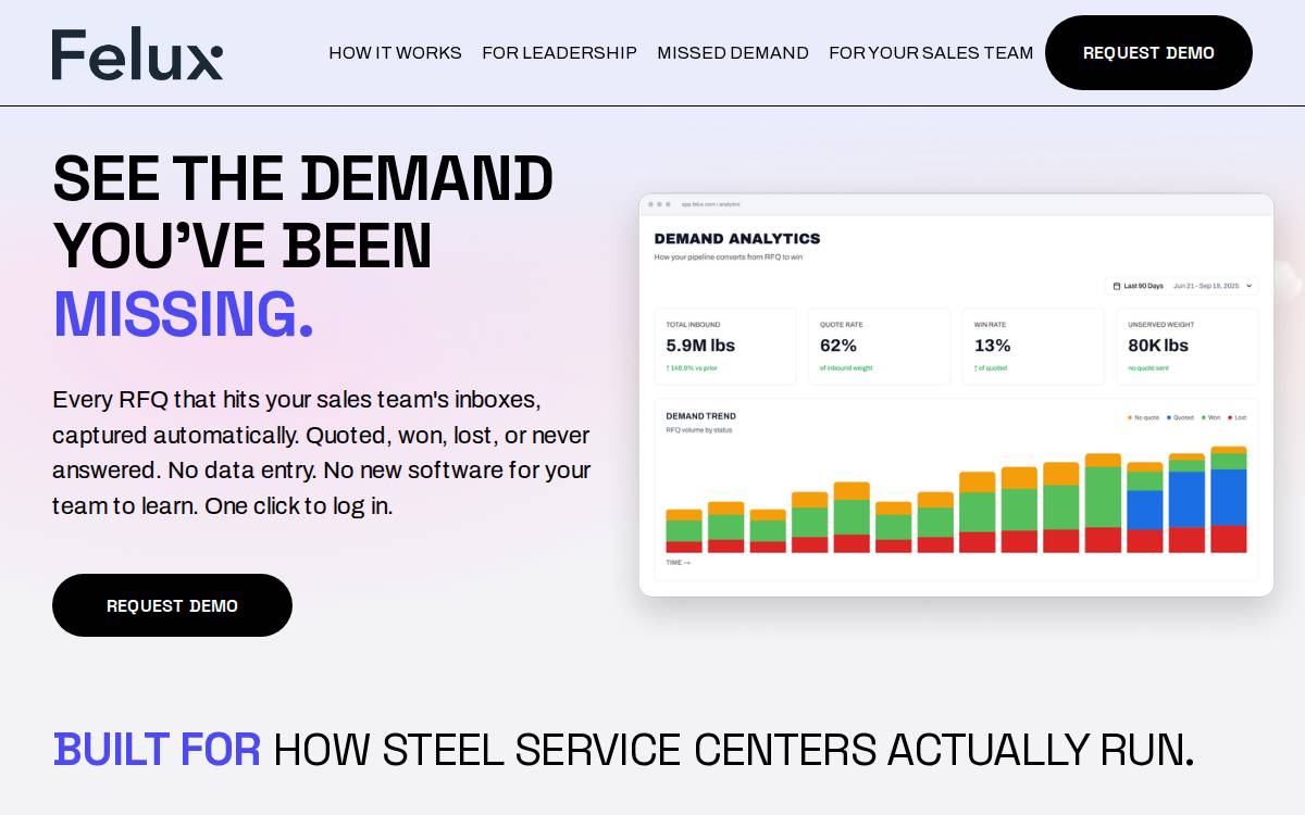 Felux website preview
