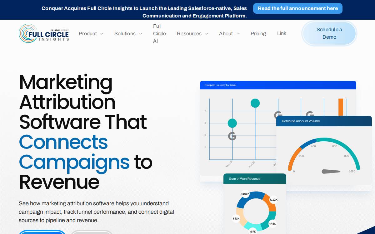 Full Circle Insights , website preview