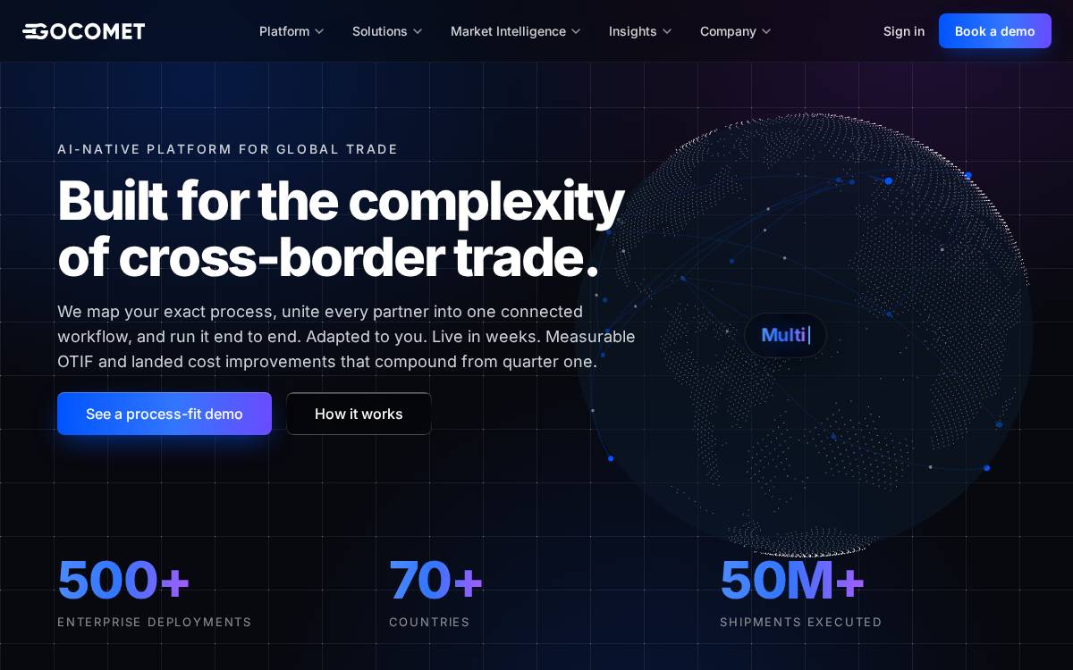 GoComet website preview