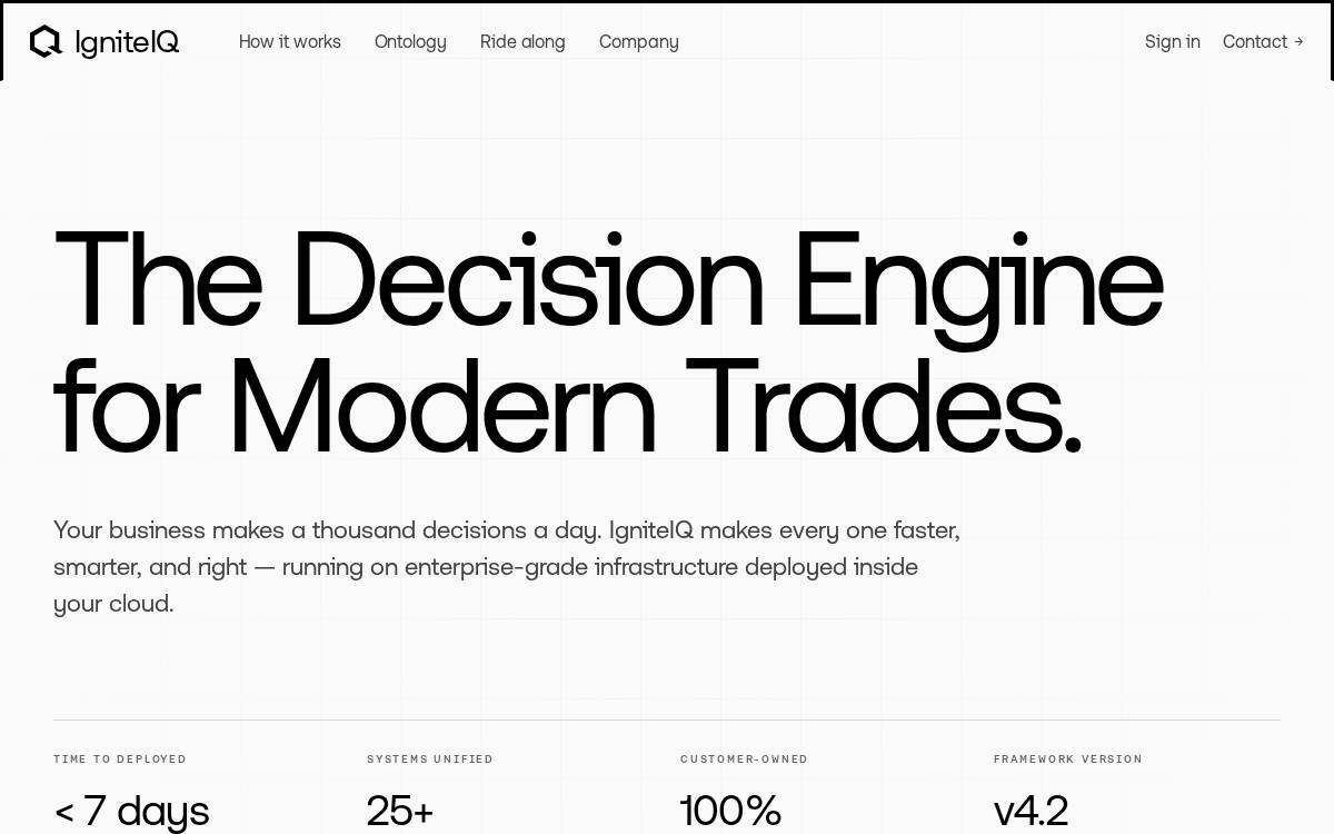 Igniteiq website preview