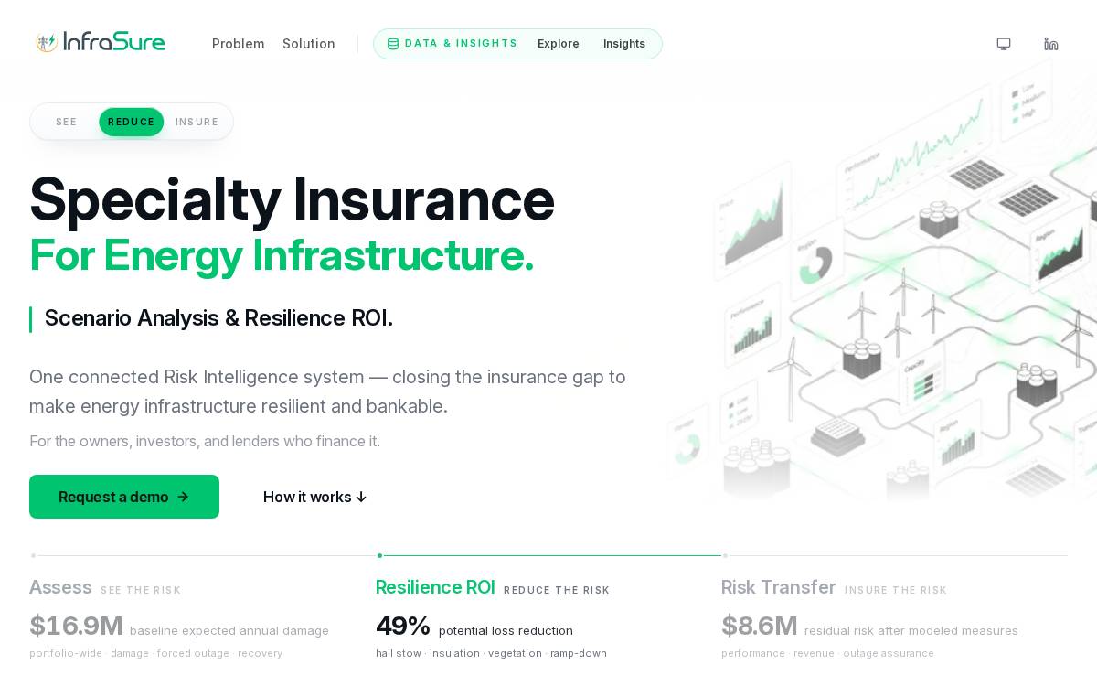 Infrasure website preview