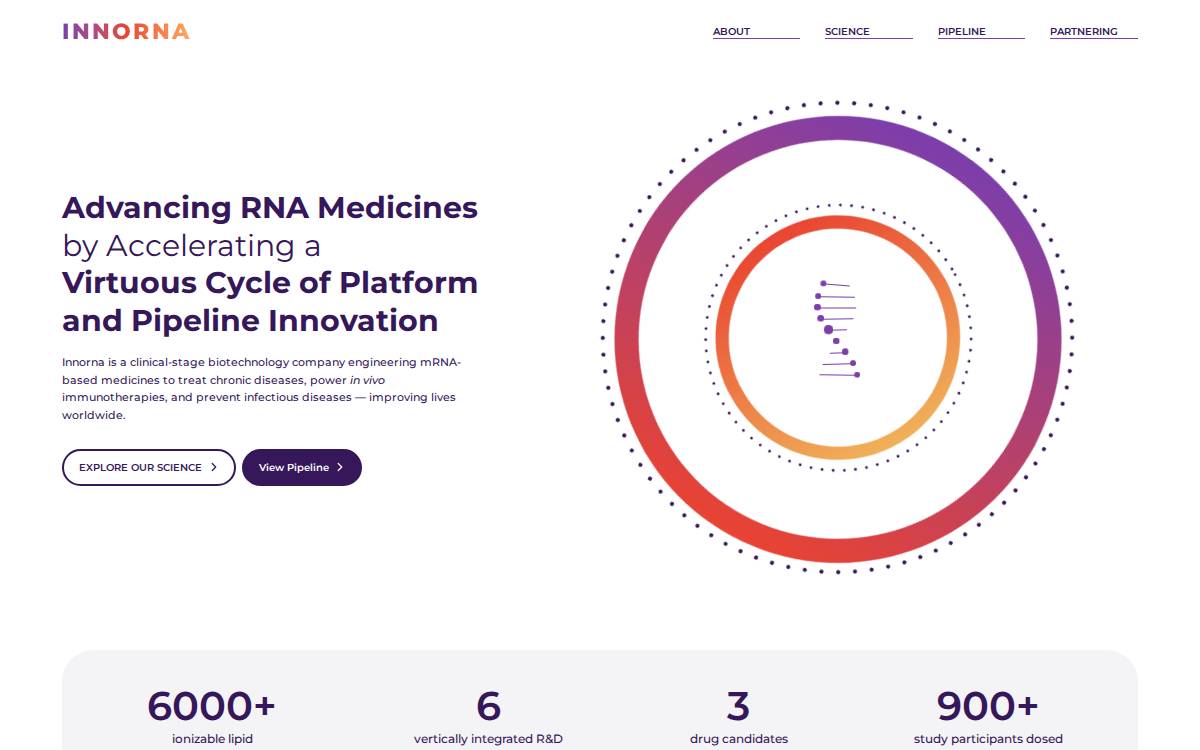 Innorna website preview