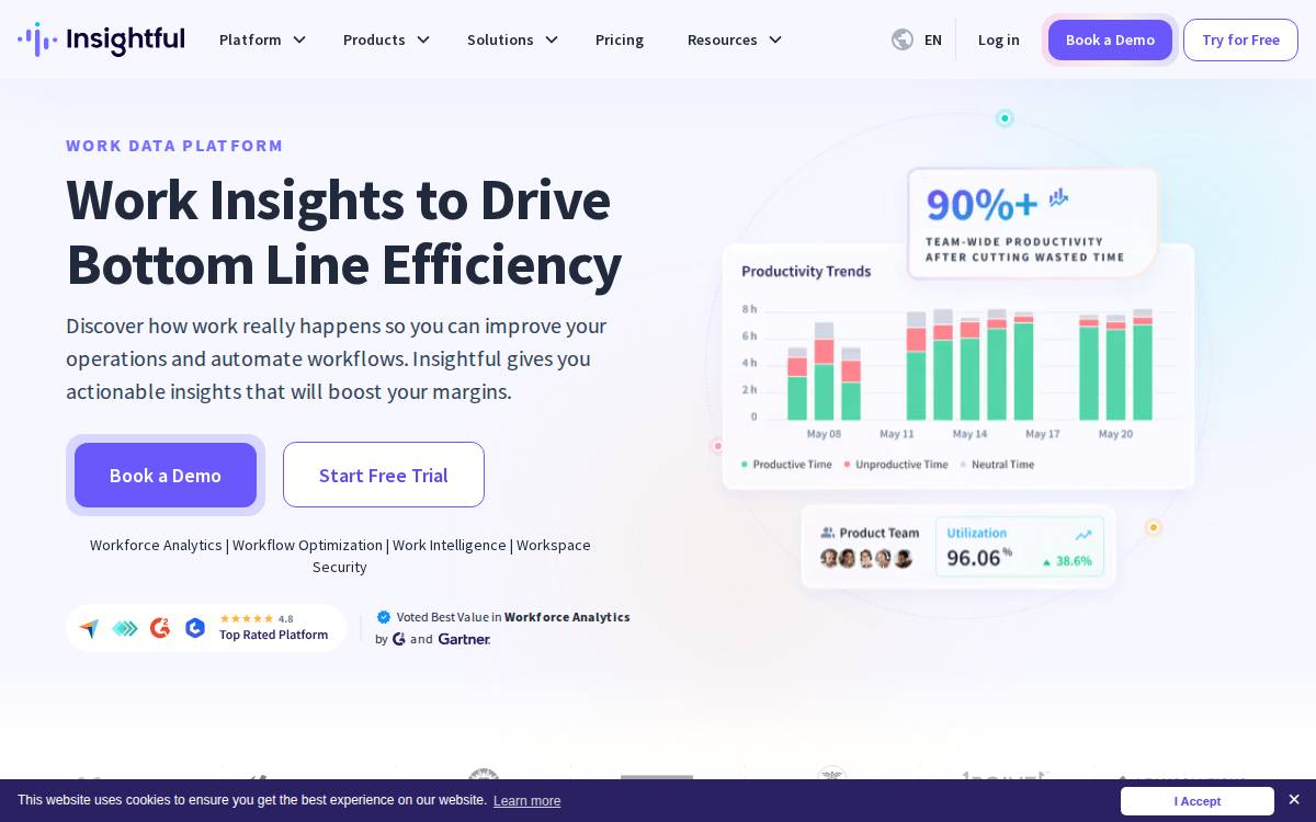 Insightful website preview