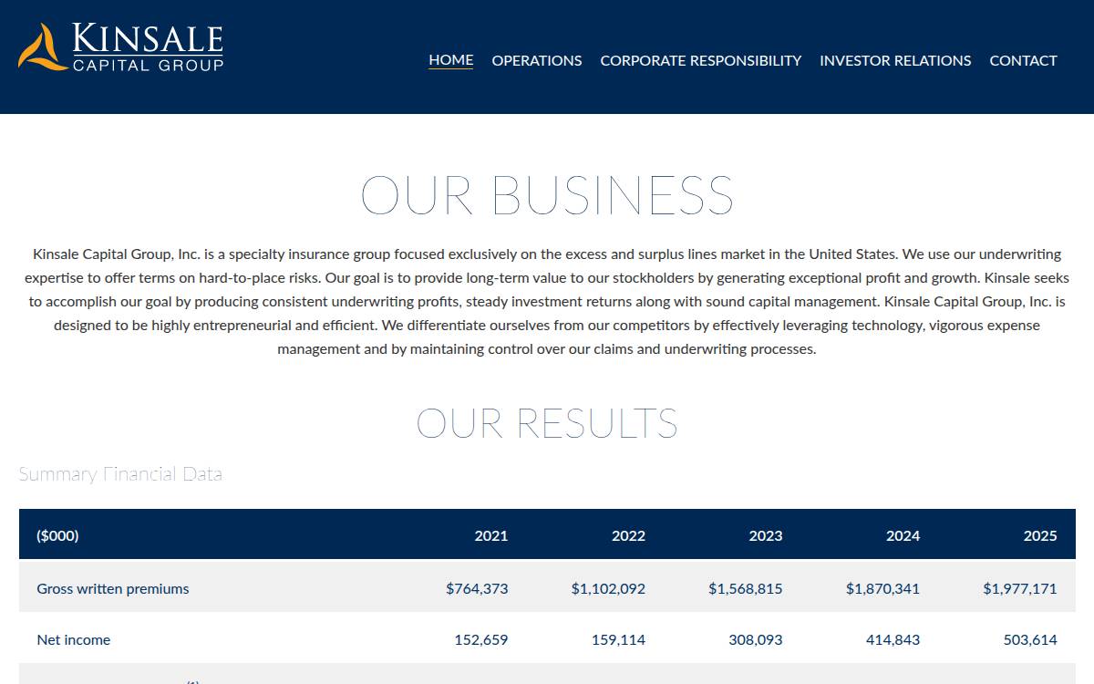 Kinsalecapitalgroup website preview