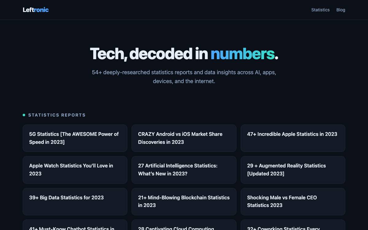 Leftronic website preview