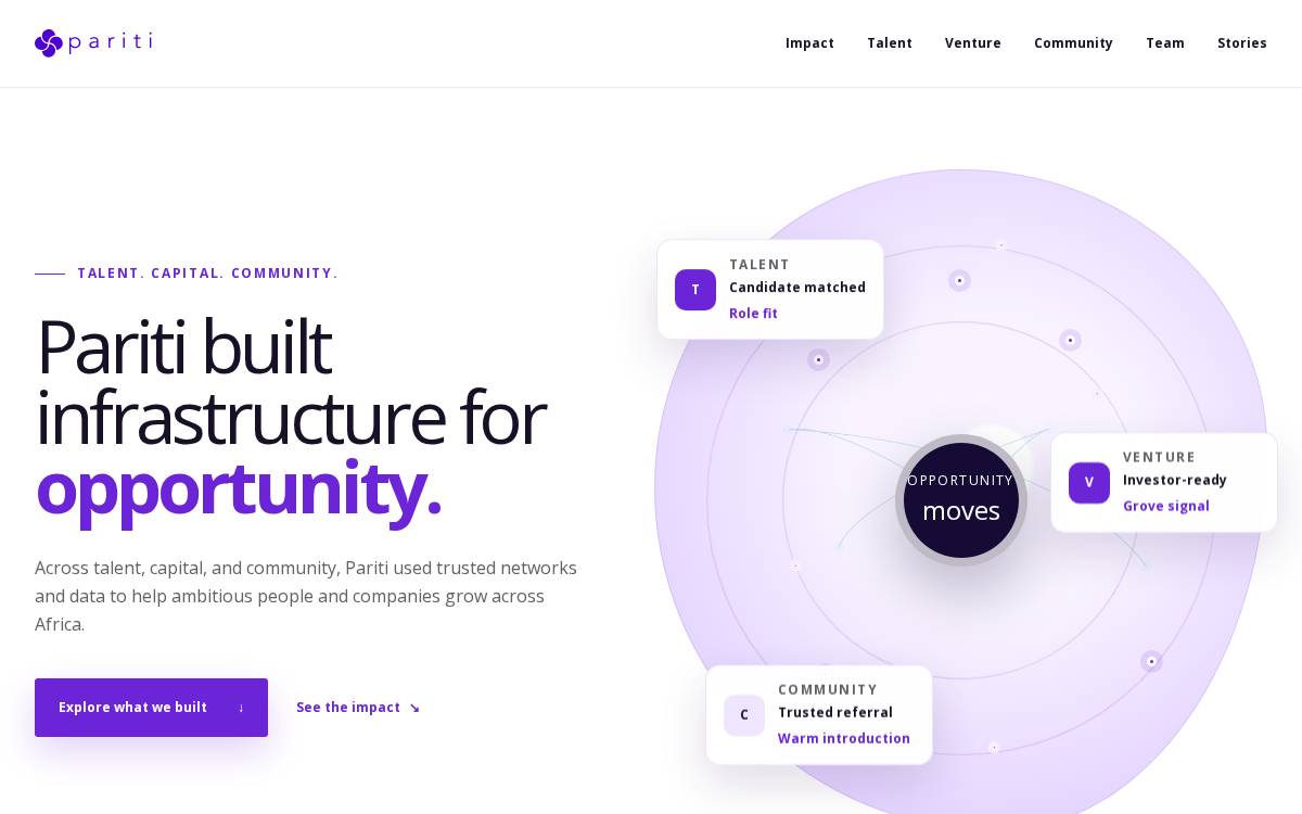 Pariti website preview