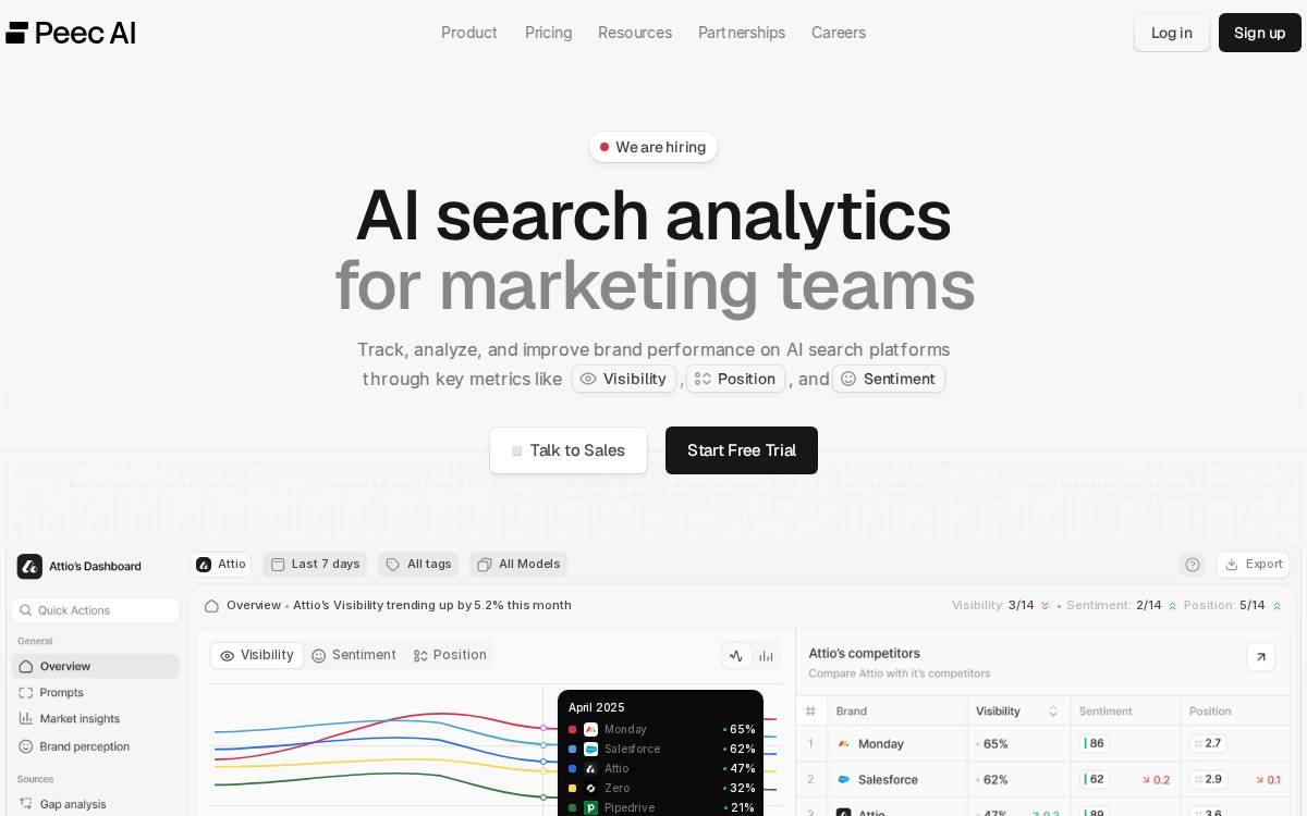 Peec AI website preview