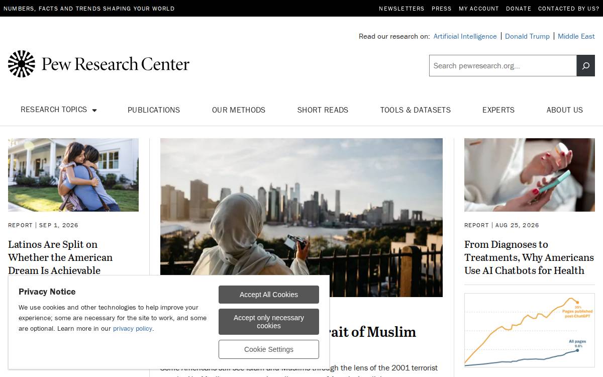 Pewresearch website preview