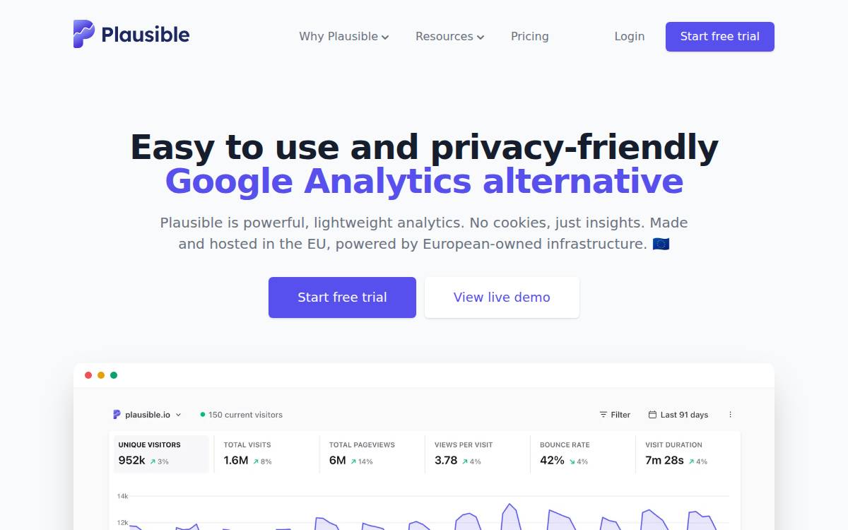 Plausible website preview