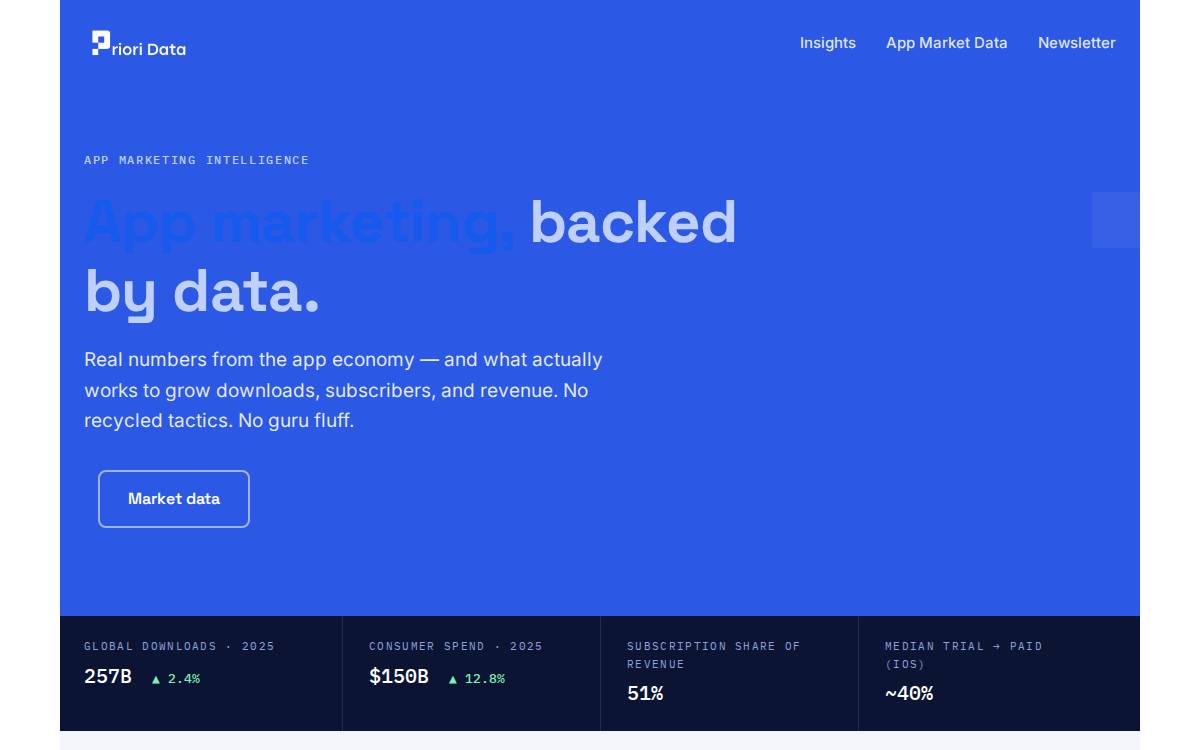 Prioridata website preview