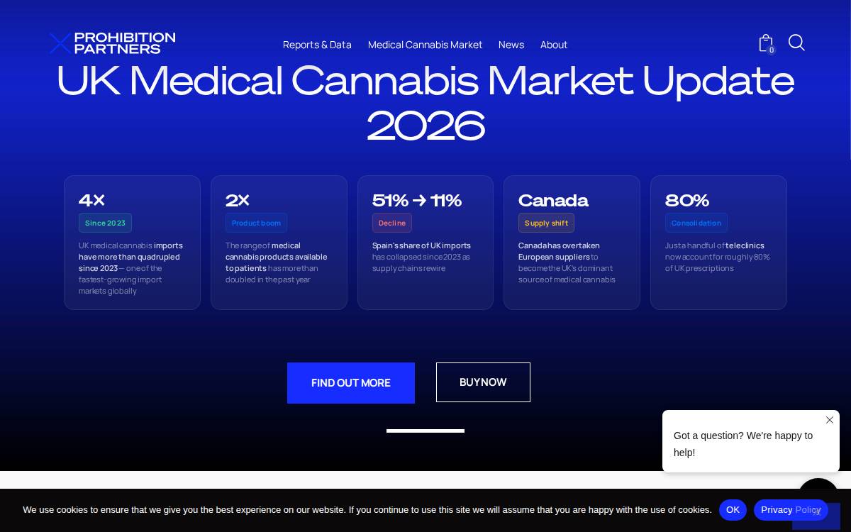 Prohibitionpartners website preview