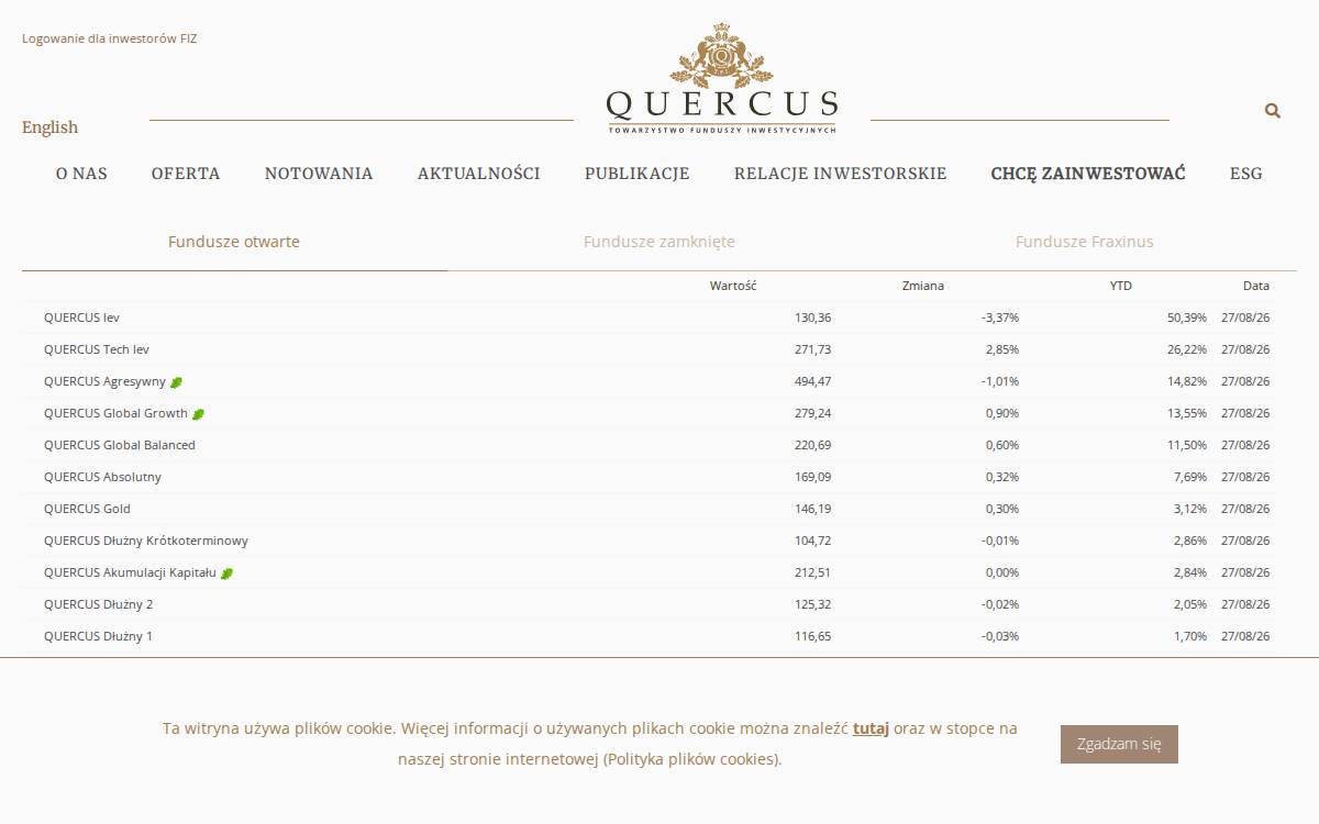 Quercus TFI website preview