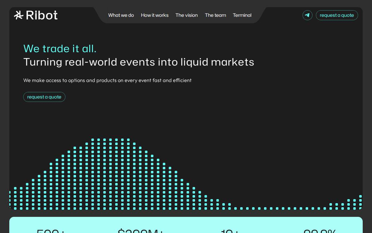 Ribot website preview