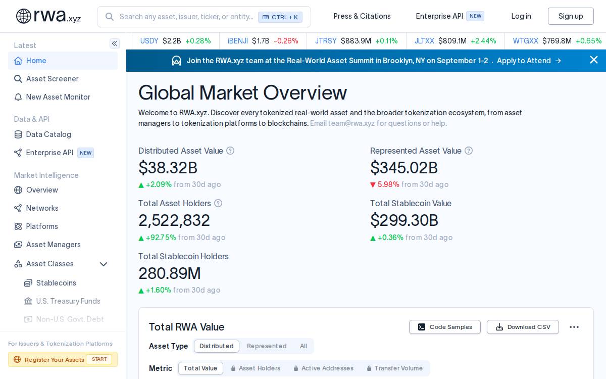 RWA.xyz Analytics on Real-World Assets website preview