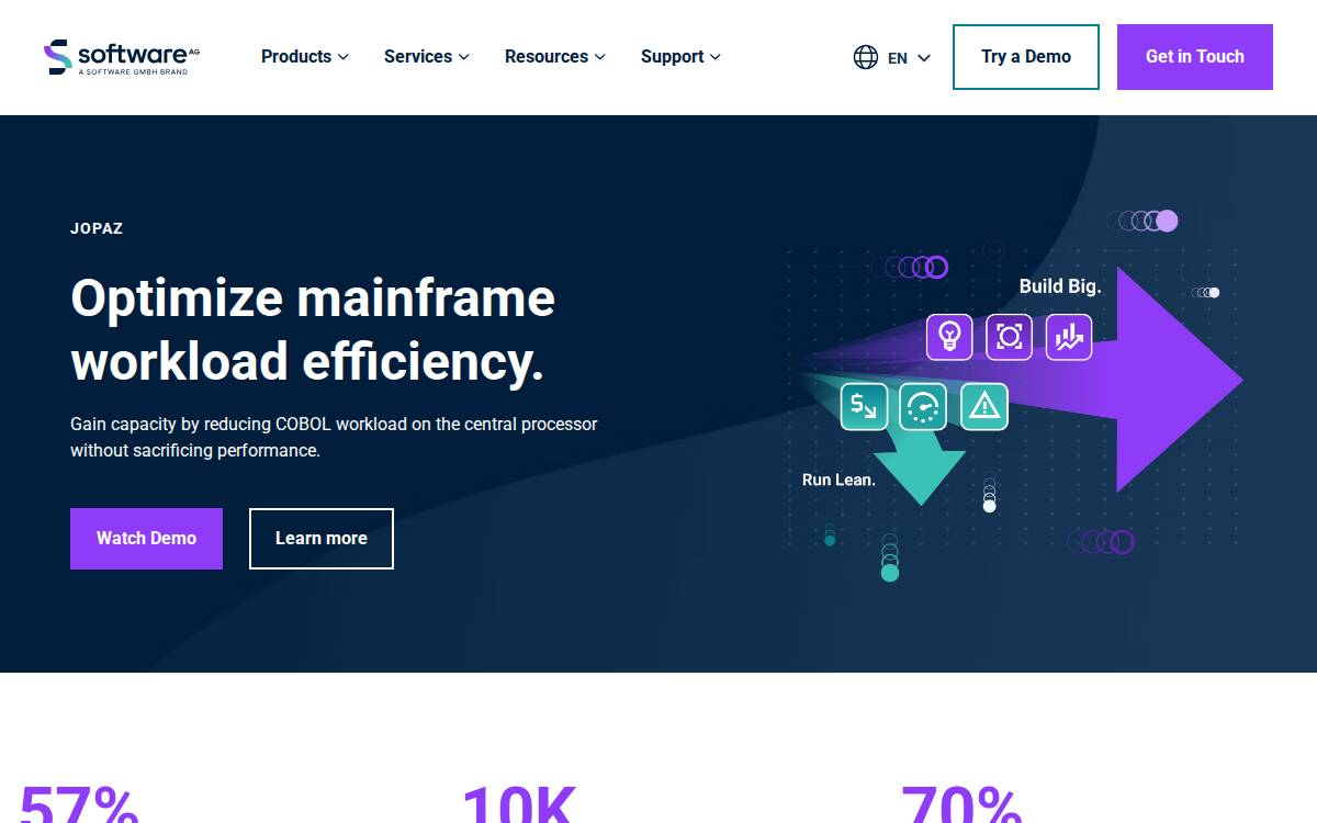Software AG website preview