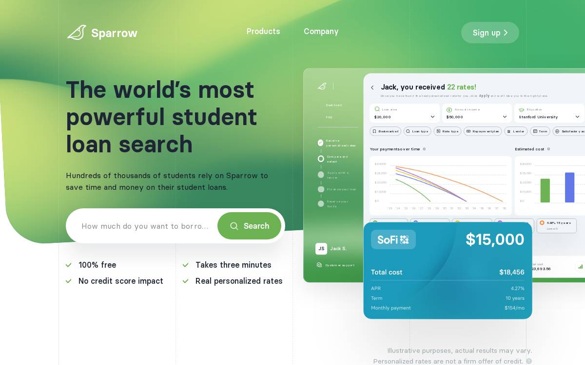 Sparrow Labs Inc. website preview