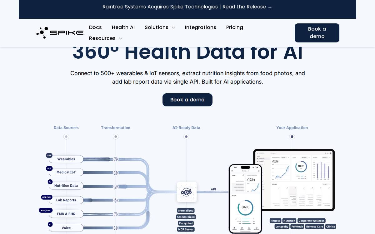 Spike Technologies website preview
