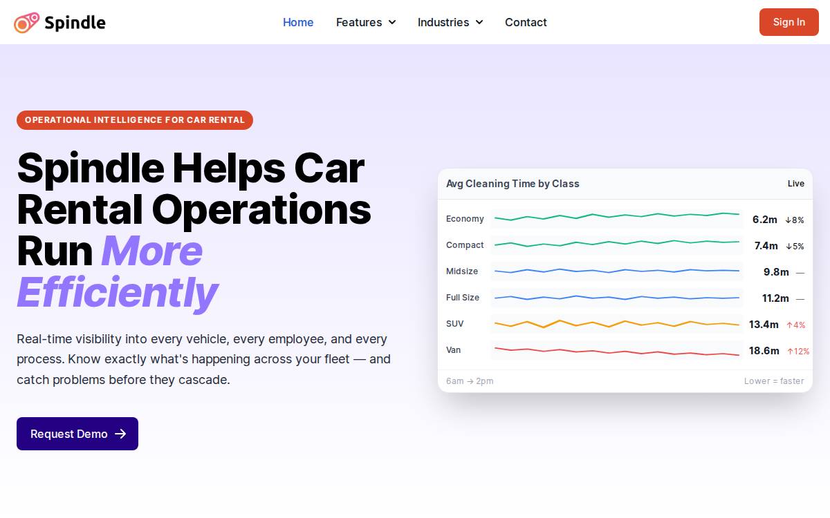 Spindle website preview