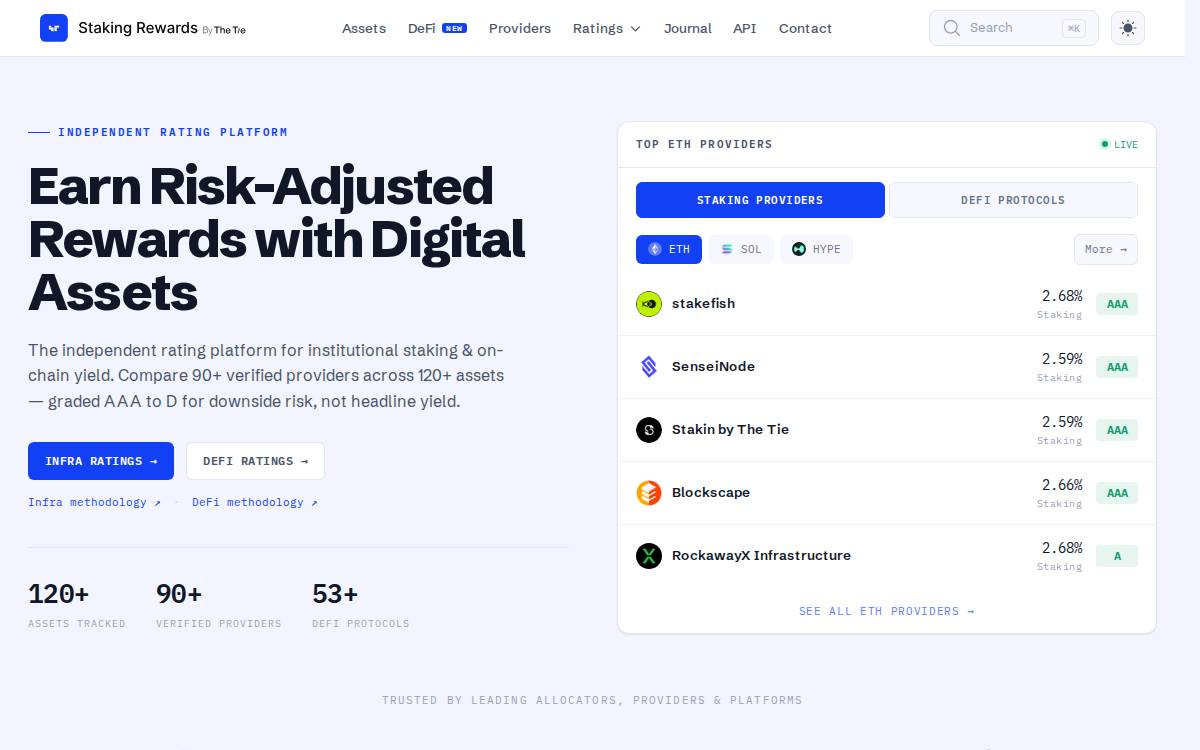 Staking Rewards website preview