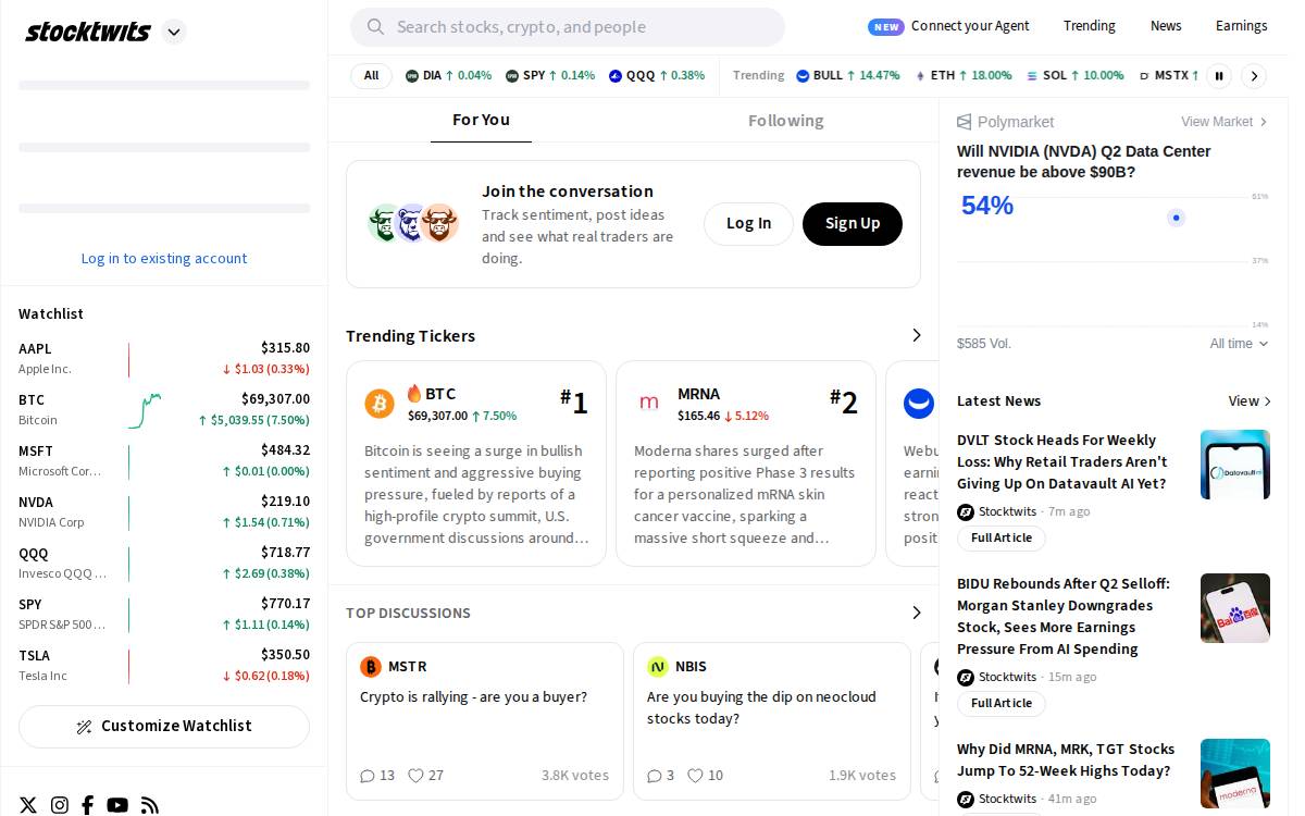 StockTwits website preview
