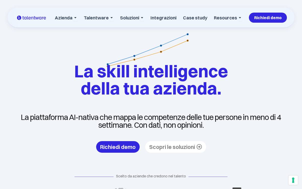 Talentware website preview