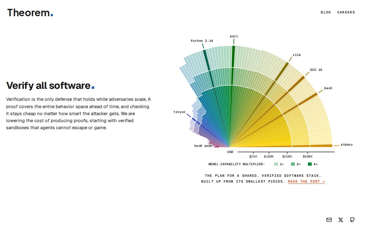Theorem website preview
