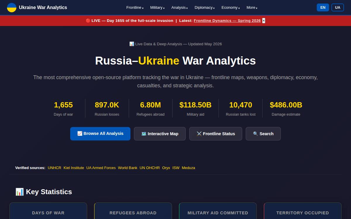 Ukraine War Analytics website preview