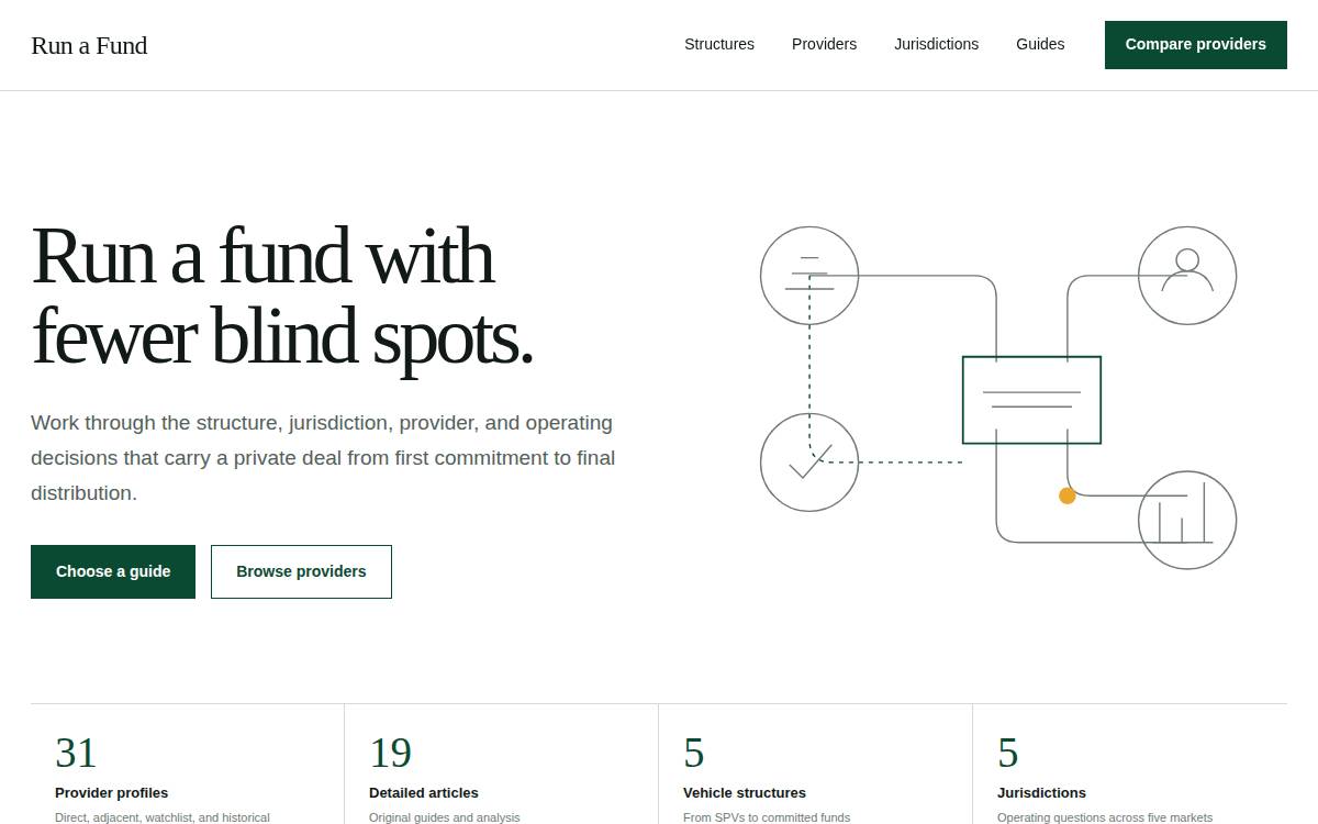 Vauban (Carta) website preview