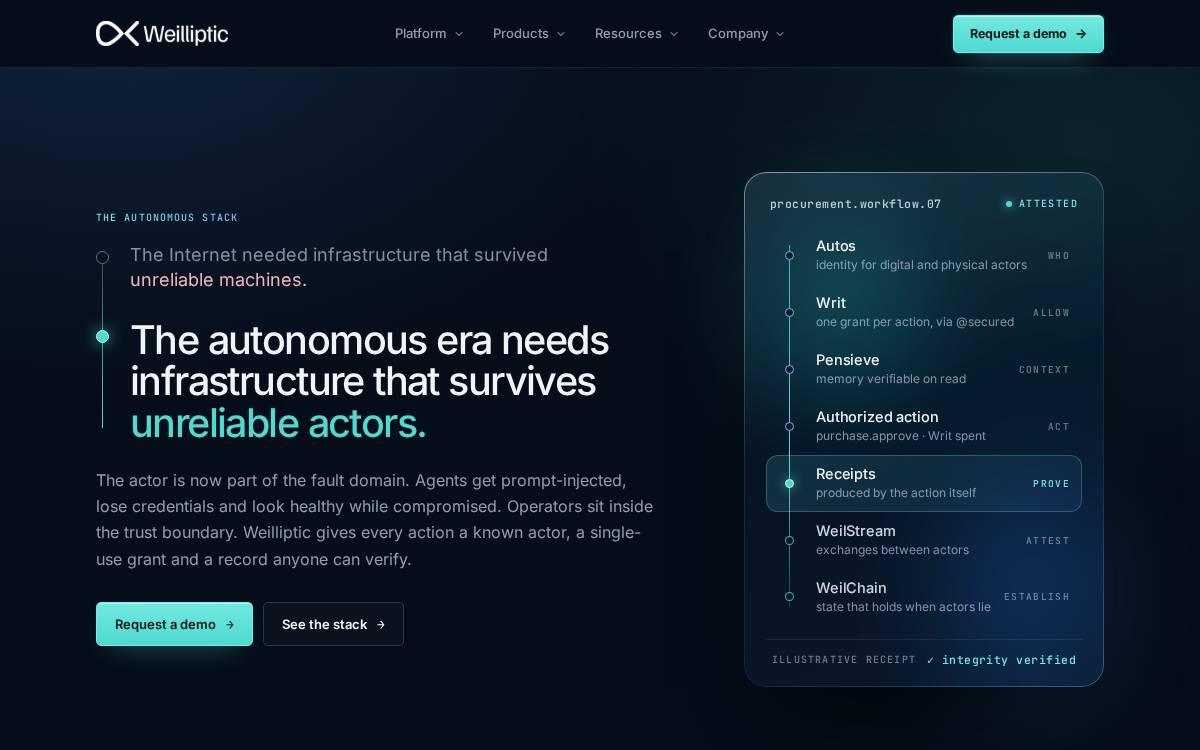 Weilliptic website preview