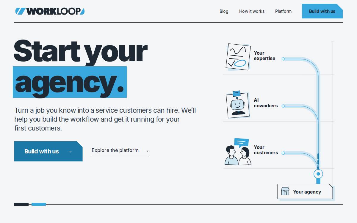 Workloop website preview