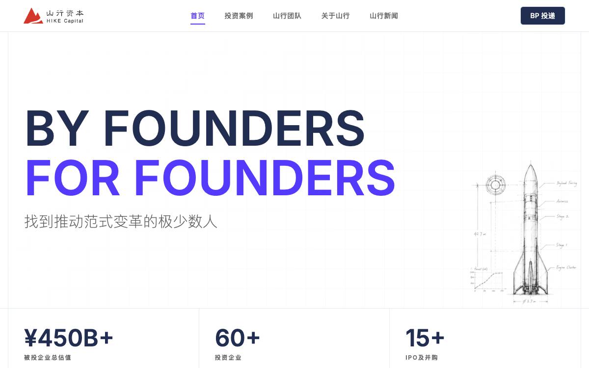 Hike Capital website preview